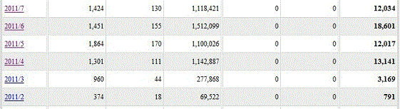 楽天アフィリエイト経過報告